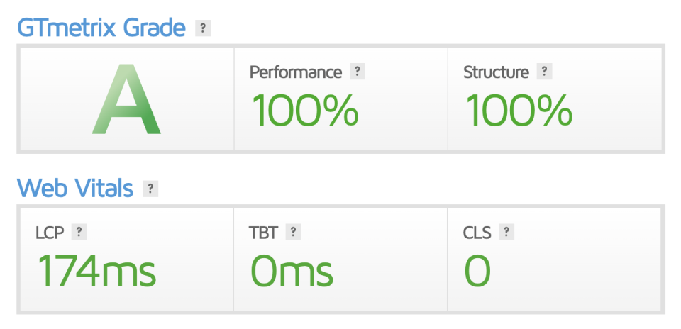 5 Ways to Know When Your Brand is Due for a Website Redesign 2 Deaf Hotline Perf Scores