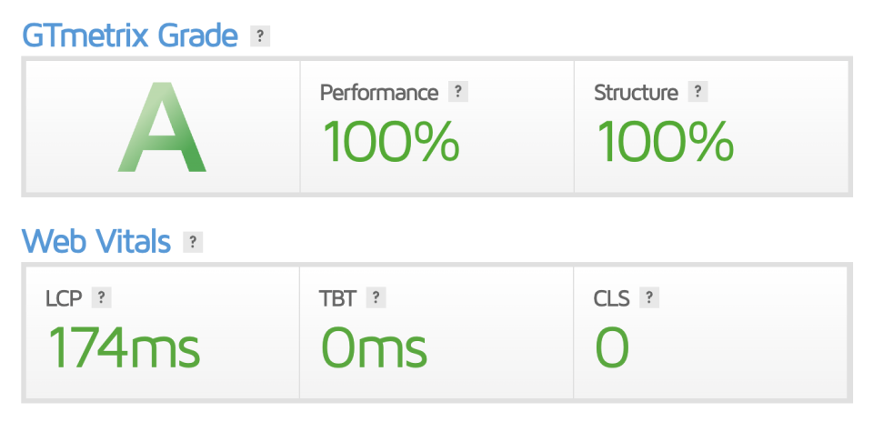 Deaf Hotline Perf Scores